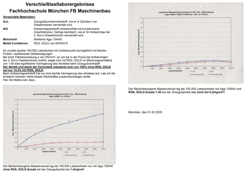Zusammenfassung „Verschleißtestlaborergebnisse Fachhochschule München FB Maschinenbau“ vom 01.02.2005 mit Versuchsbeschreibung und zwei Messkurven