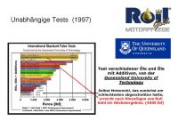 Unabhängige-Tests